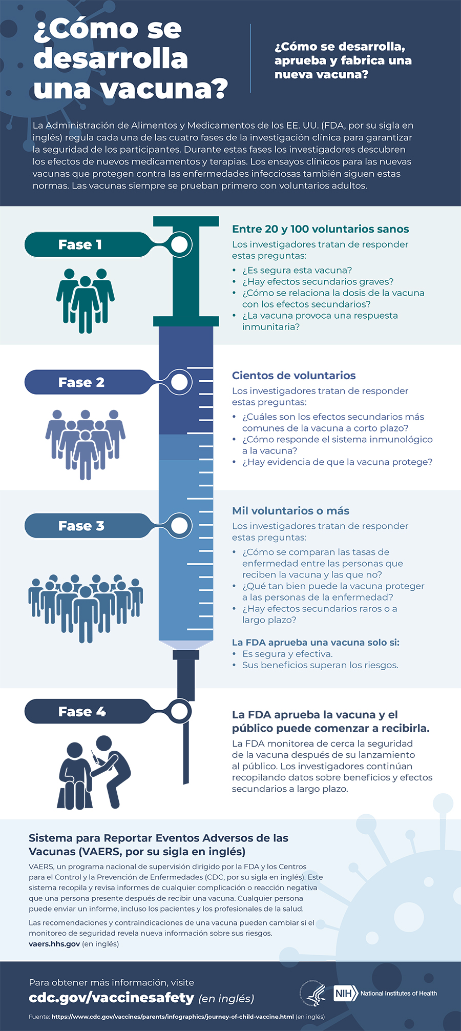 ¿Cómo Se Prueban Las Vacunas? | Los Institutos Nacionales De Salud